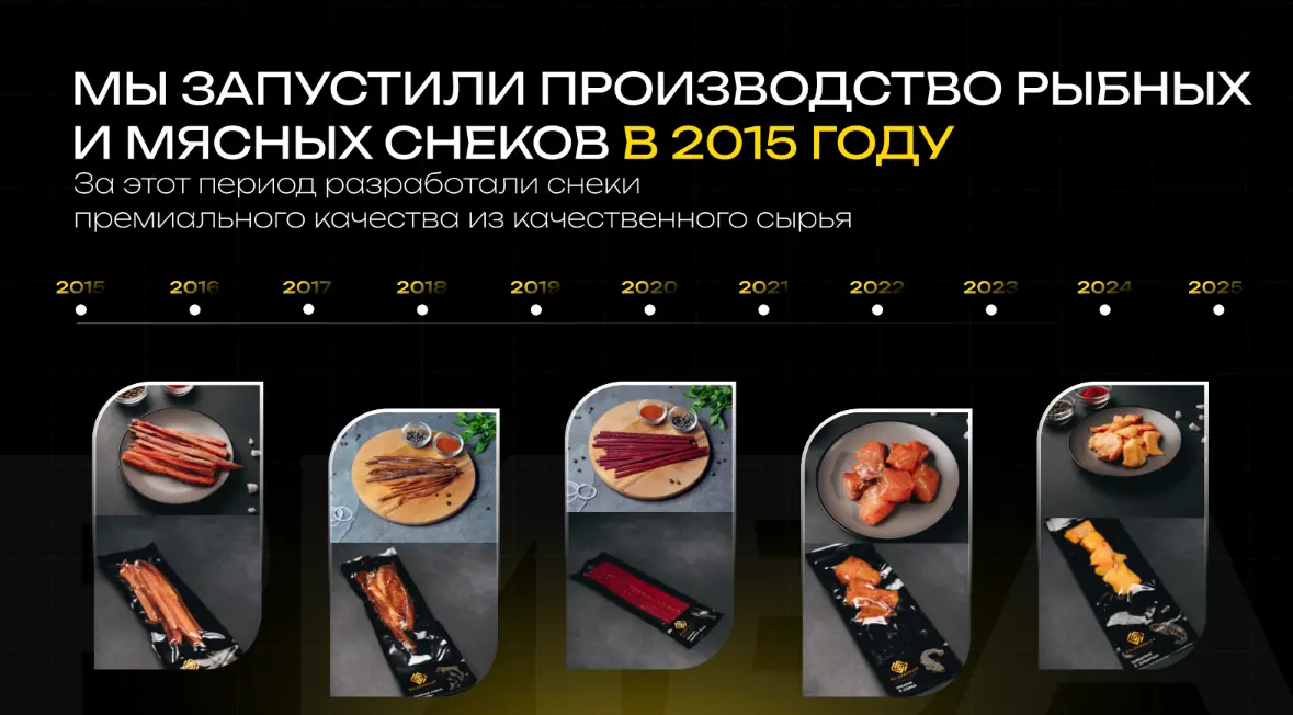 Історія GoldProduct з 2015 року